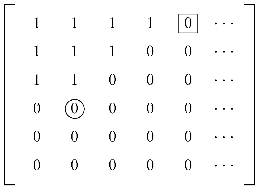 A parallel optimization method for doacross loop