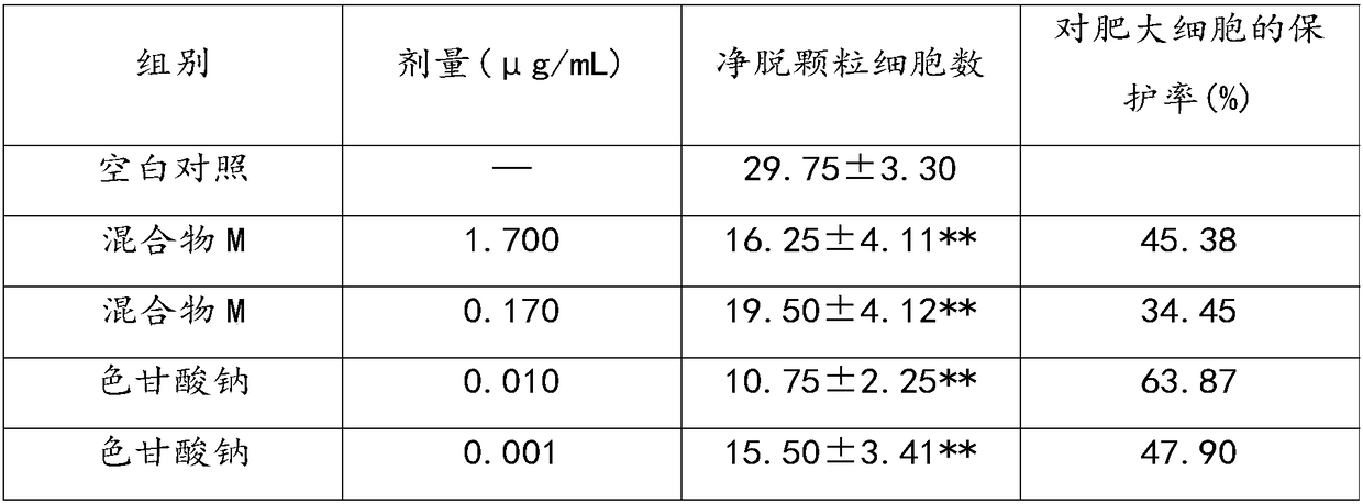 Composition capable of repairing damaged skin and applications of composition