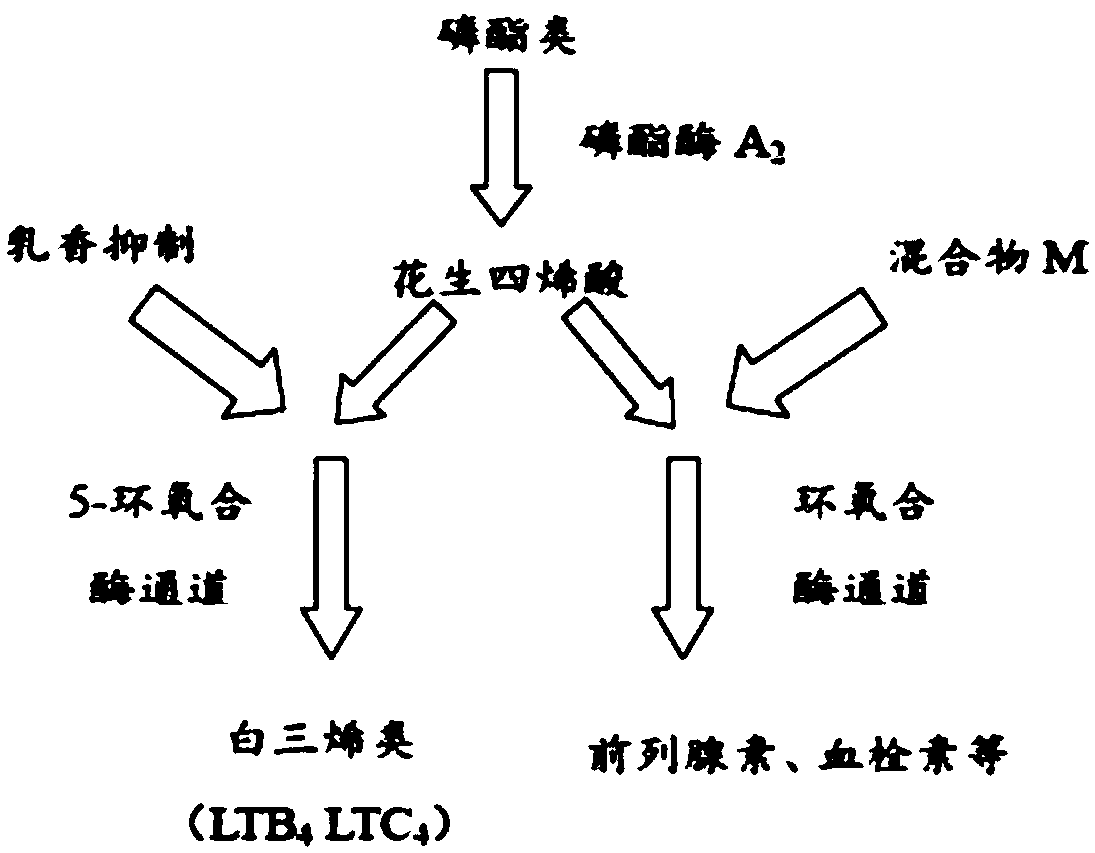 Composition capable of repairing damaged skin and applications of composition