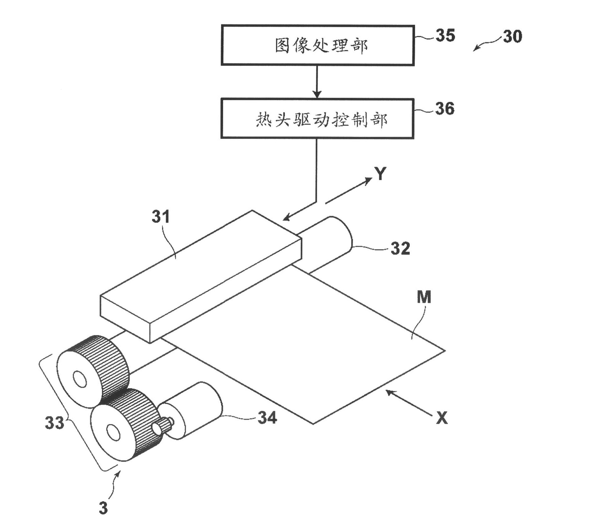 Thermal head control device