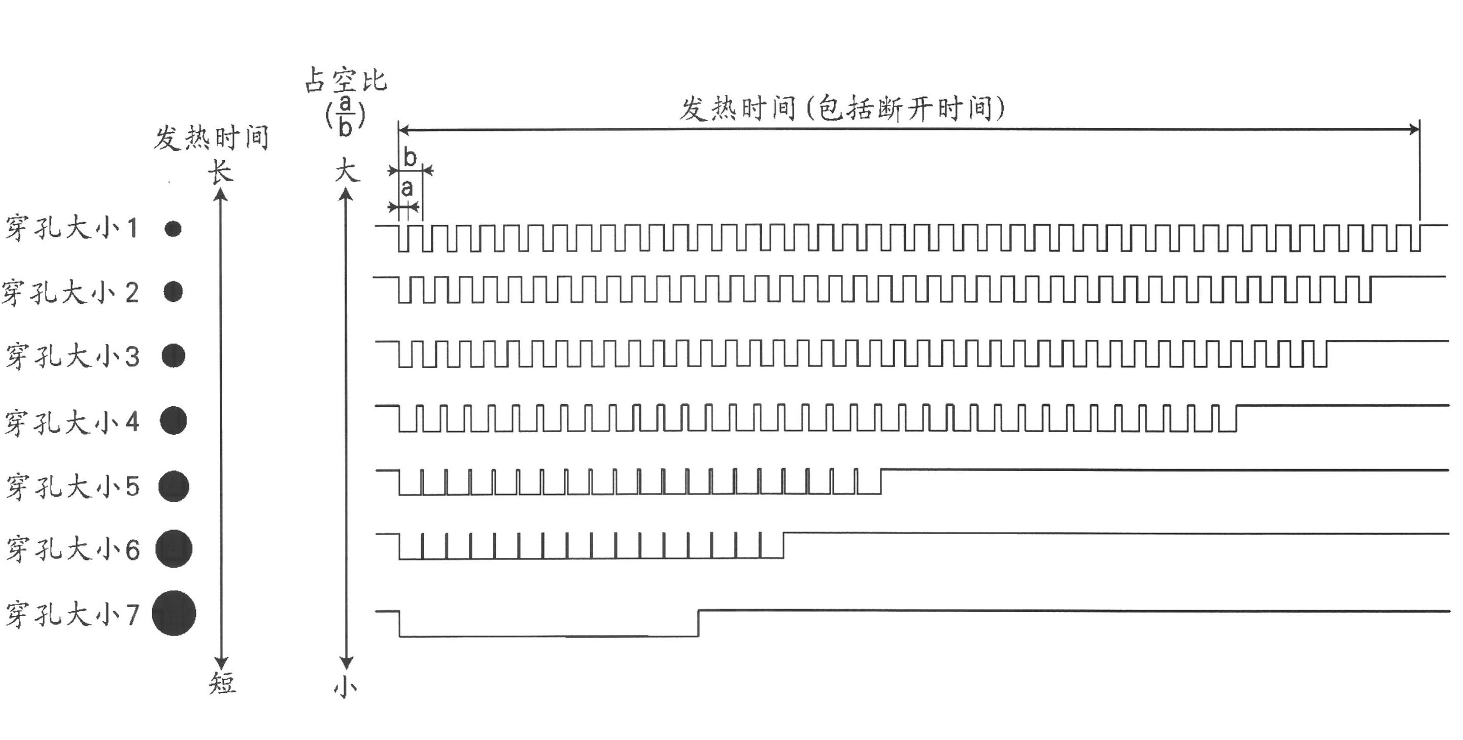 Thermal head control device