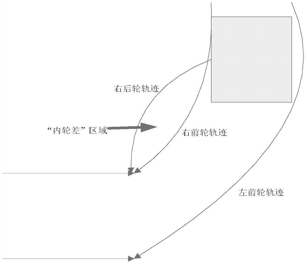 Side anticollision device and side anticollision method when large-sized car turns corner