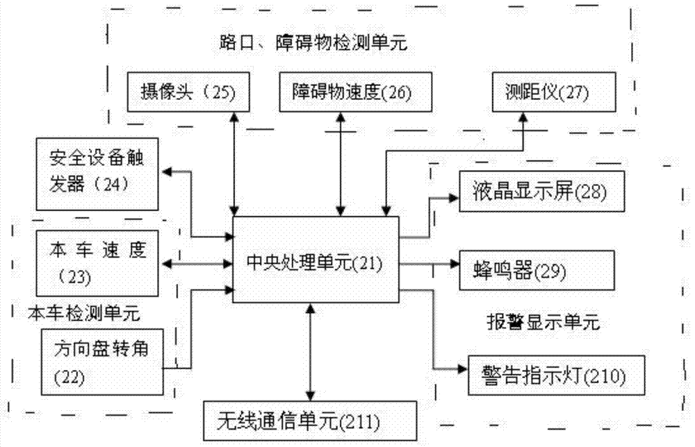 Side anticollision device and side anticollision method when large-sized car turns corner