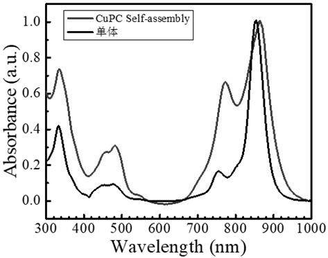 Naphthalene phthalocyanine copper self-assembly material, naphthalene phthalocyanine copper and Au composite material and preparation method and application of Naphthalene phthalocyanine copperself-assembly material and naphthalene phthalocyanine copper and Au composite material