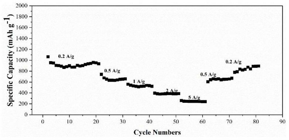 Method for preparing foamed graphene from antibiotic mushroom dregs