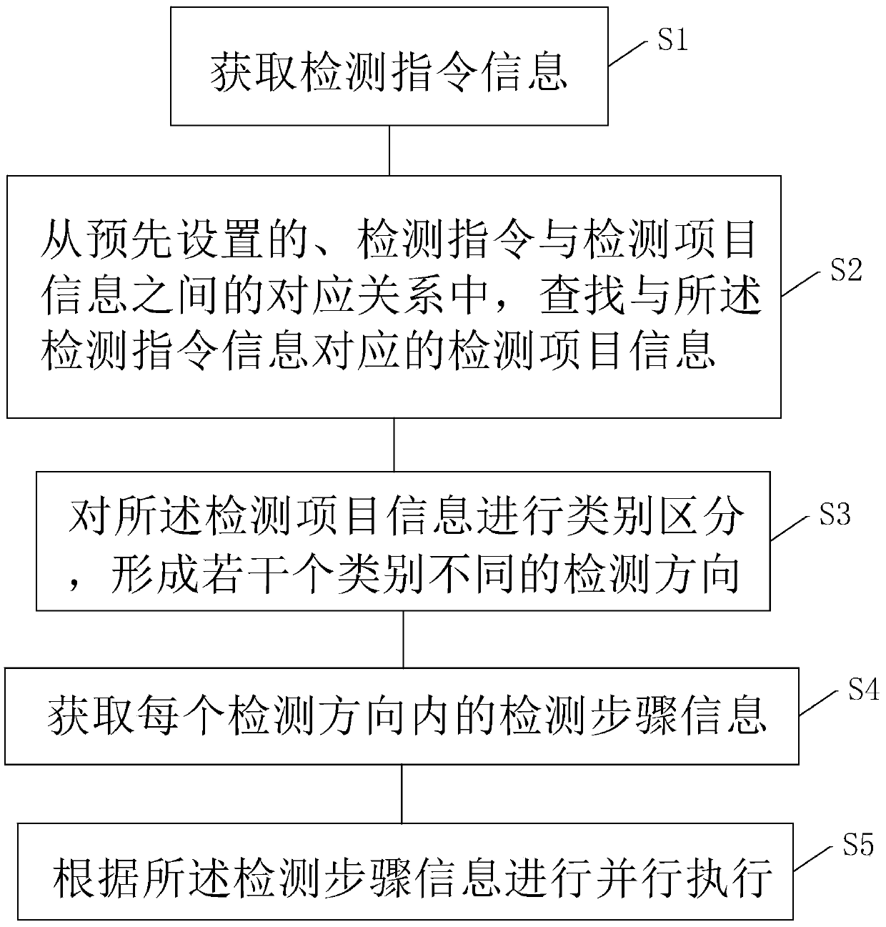 Detection method and device for intelligent door lock