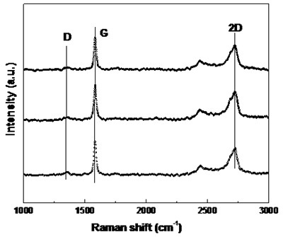 Preparation method of silver nanoparticle/graphene composite material