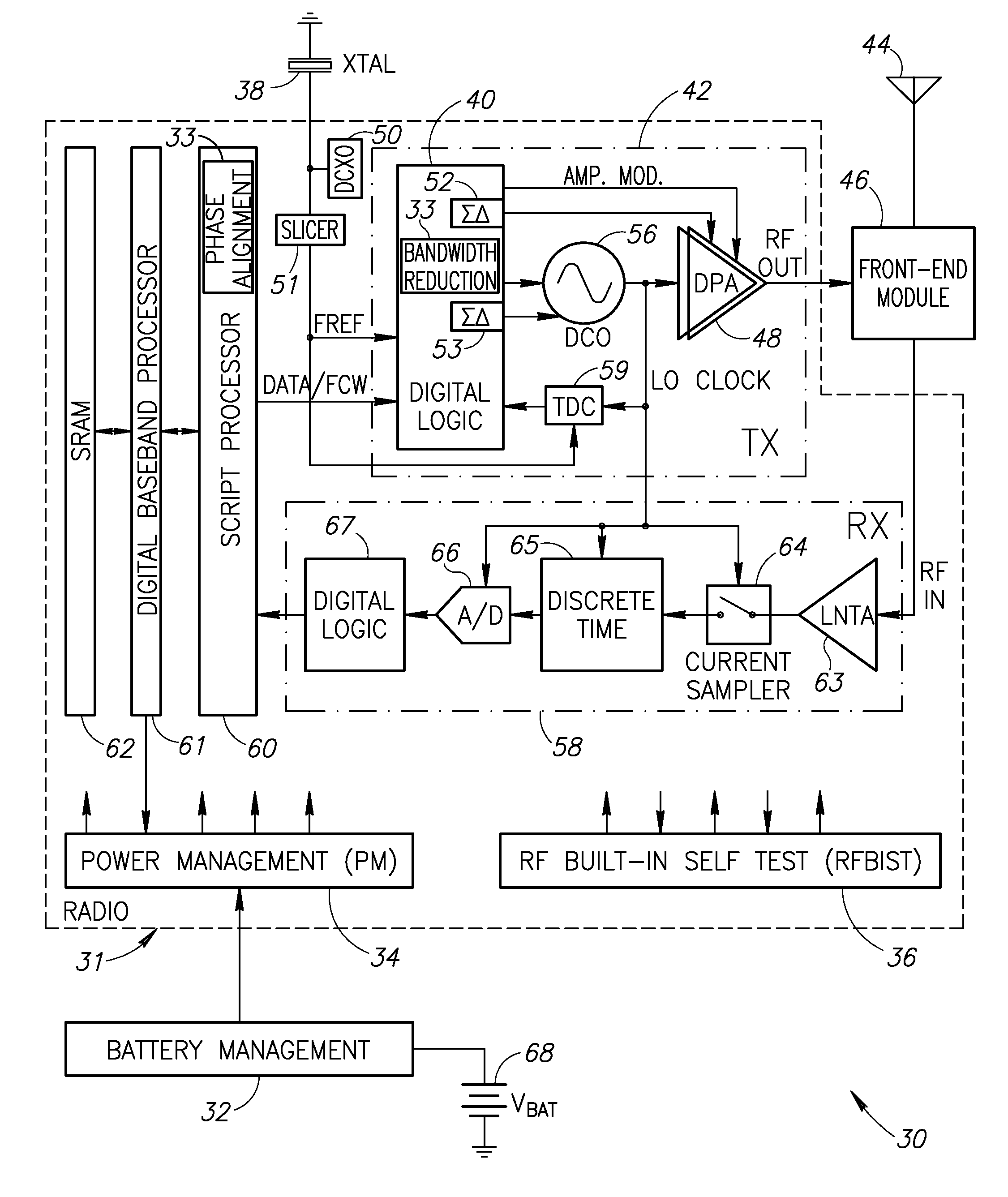 Bandwidth reduction mechanism for polar modulation