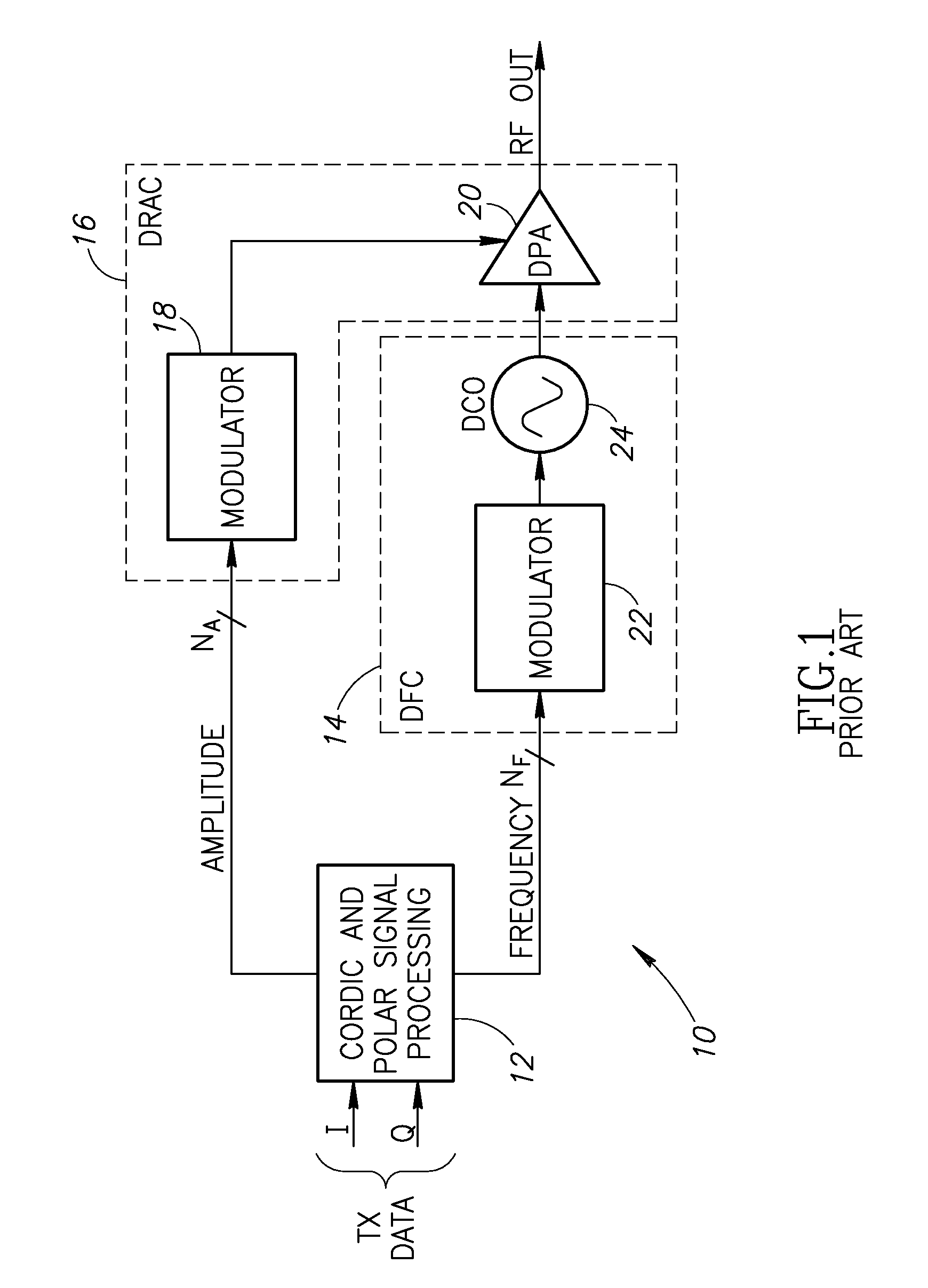 Bandwidth reduction mechanism for polar modulation