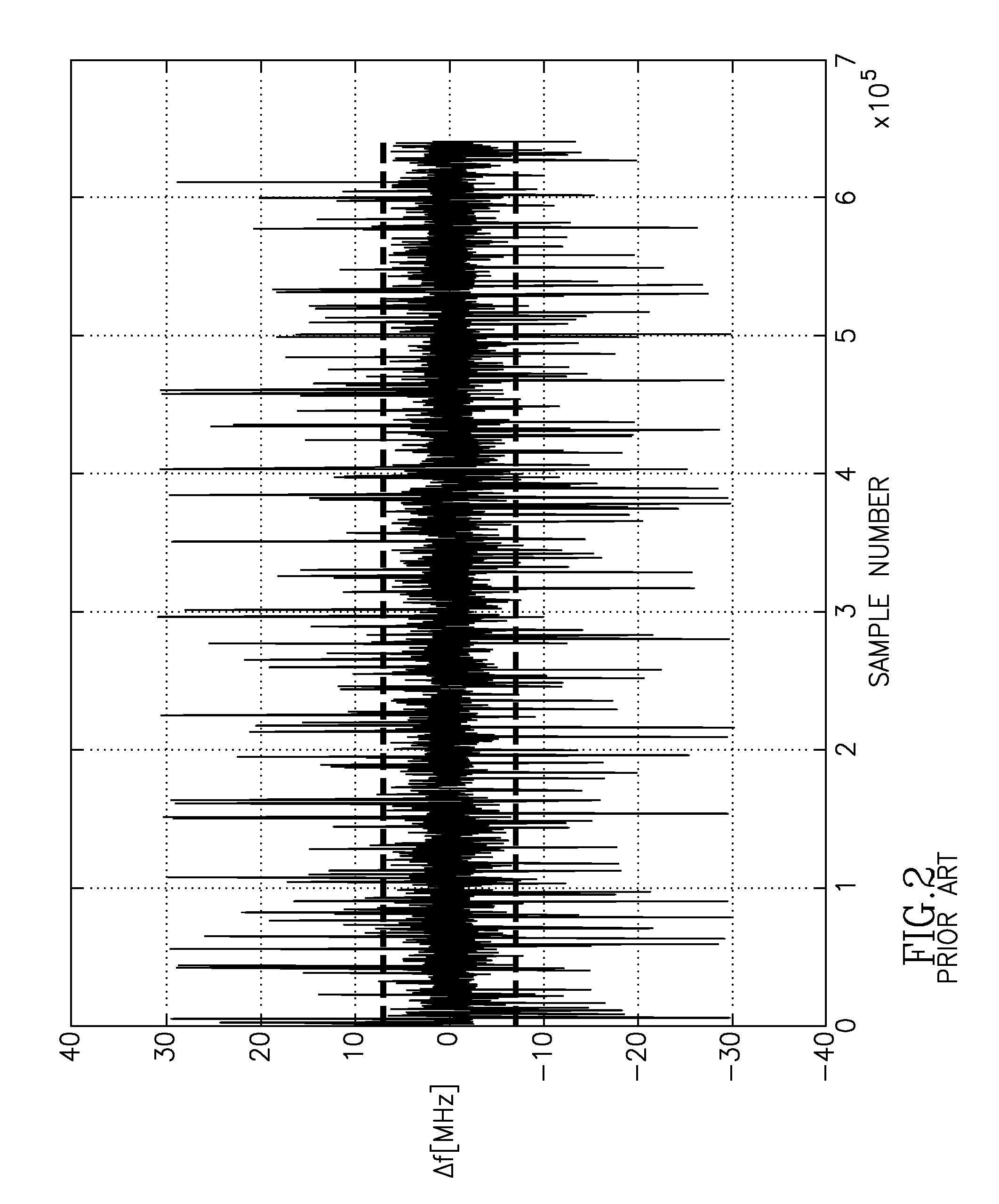 Bandwidth reduction mechanism for polar modulation