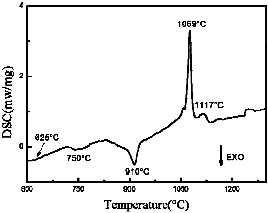 Microcrystalline glass solder and method for soldering porous Si3N4 (silicon nitride) and dense Si3N4 by using microcrystalline glass solder