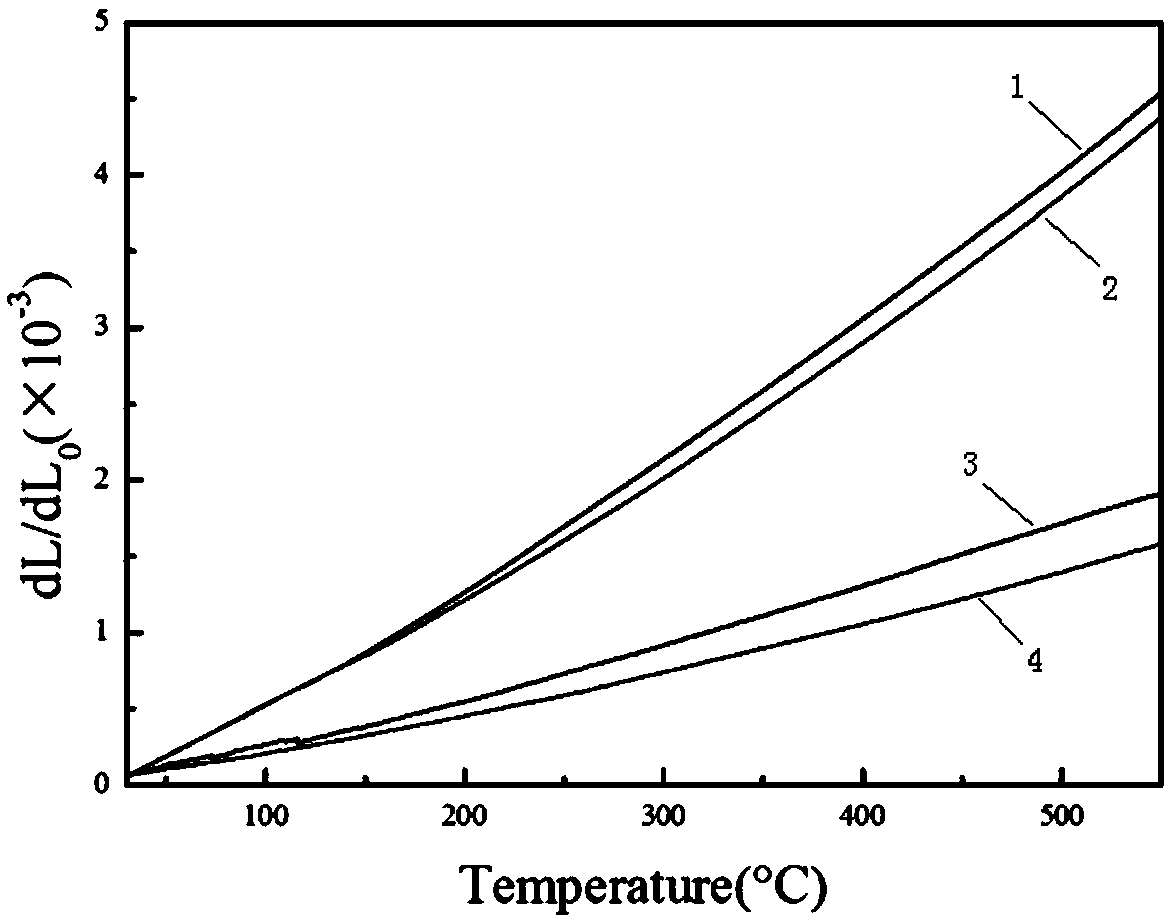 Microcrystalline glass solder and method for soldering porous Si3N4 (silicon nitride) and dense Si3N4 by using microcrystalline glass solder