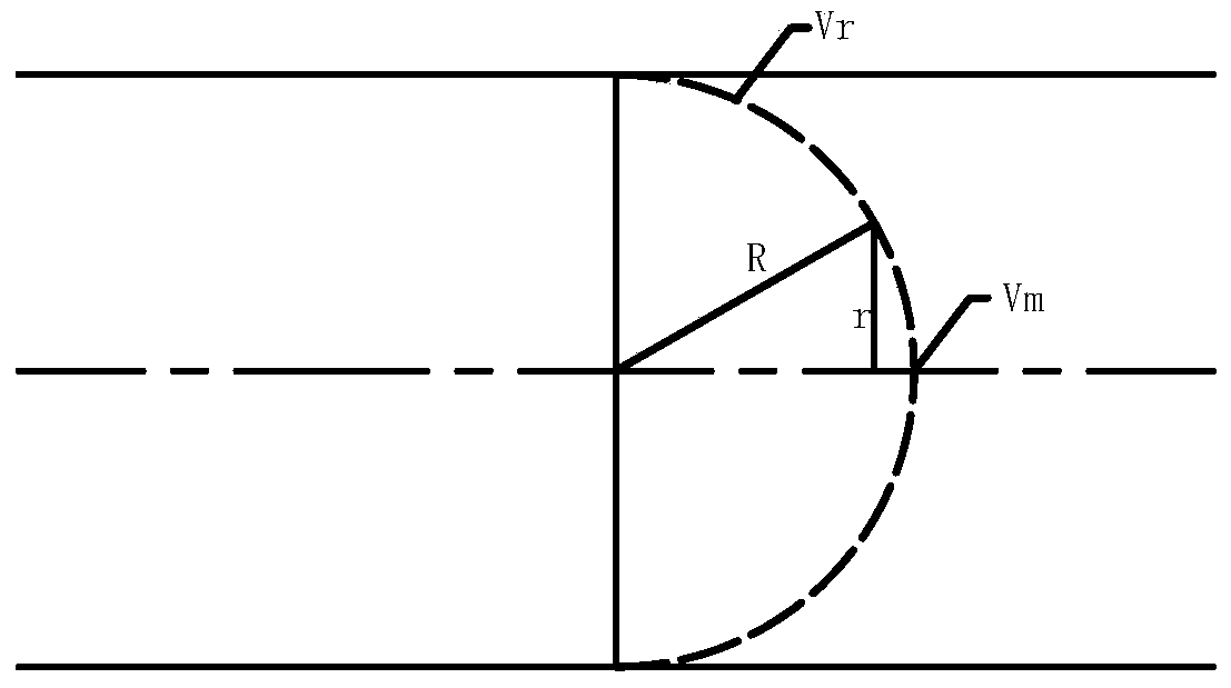 Design Method of Rectifier for Ultrasonic Flowmeter