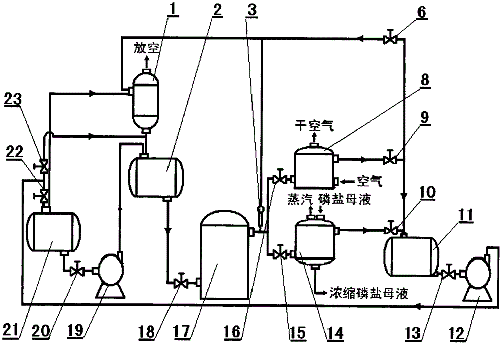 Device for absorbing heat energy from combustion of yellow phosphorus with heat transfer oil