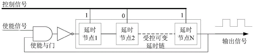 Physical Unclonable Function Circuit Structure Based on Ring Oscillator