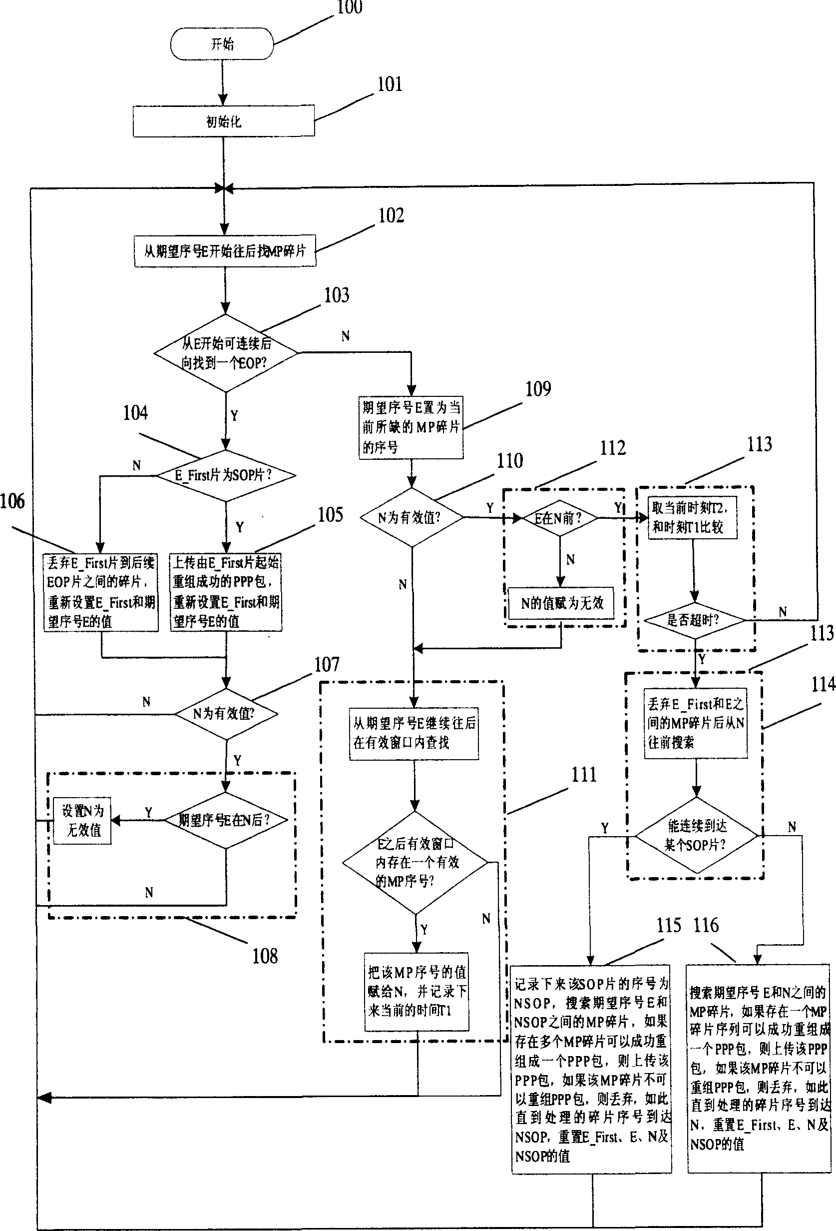 Method for sequential recombination of PPP multi-link protocol message