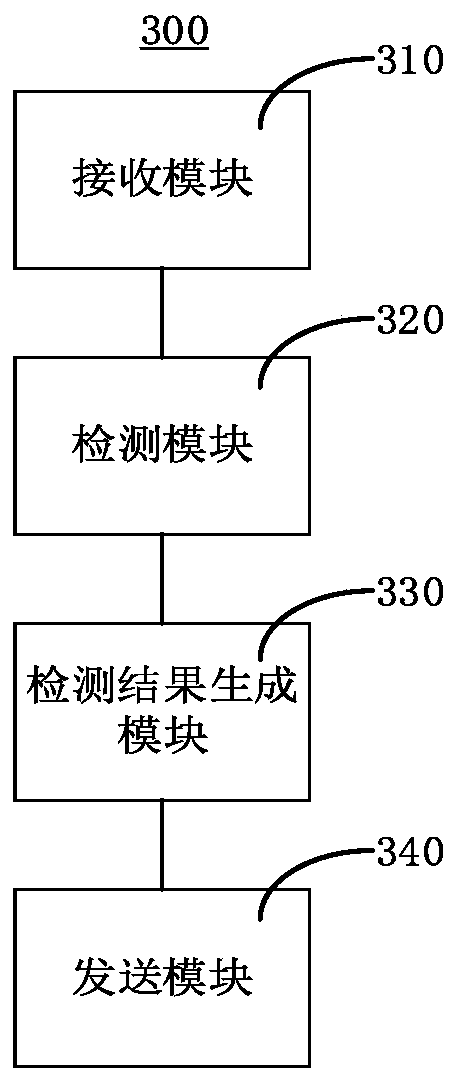 Abnormal behavior detection method and device and verification system