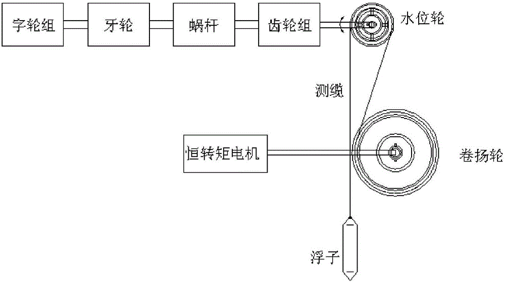 Reservoir dam body seepage safety online automatic monitoring system