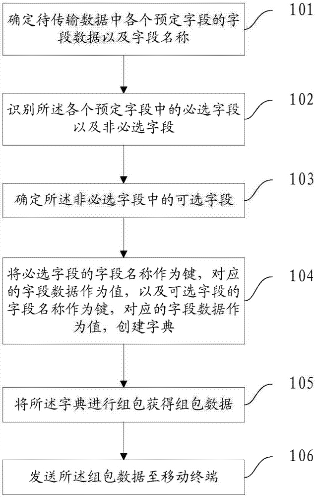 Data transmission method and apparatus