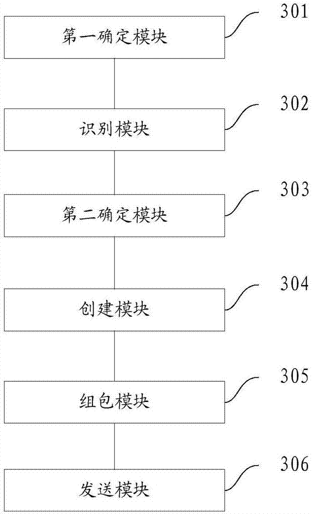 Data transmission method and apparatus