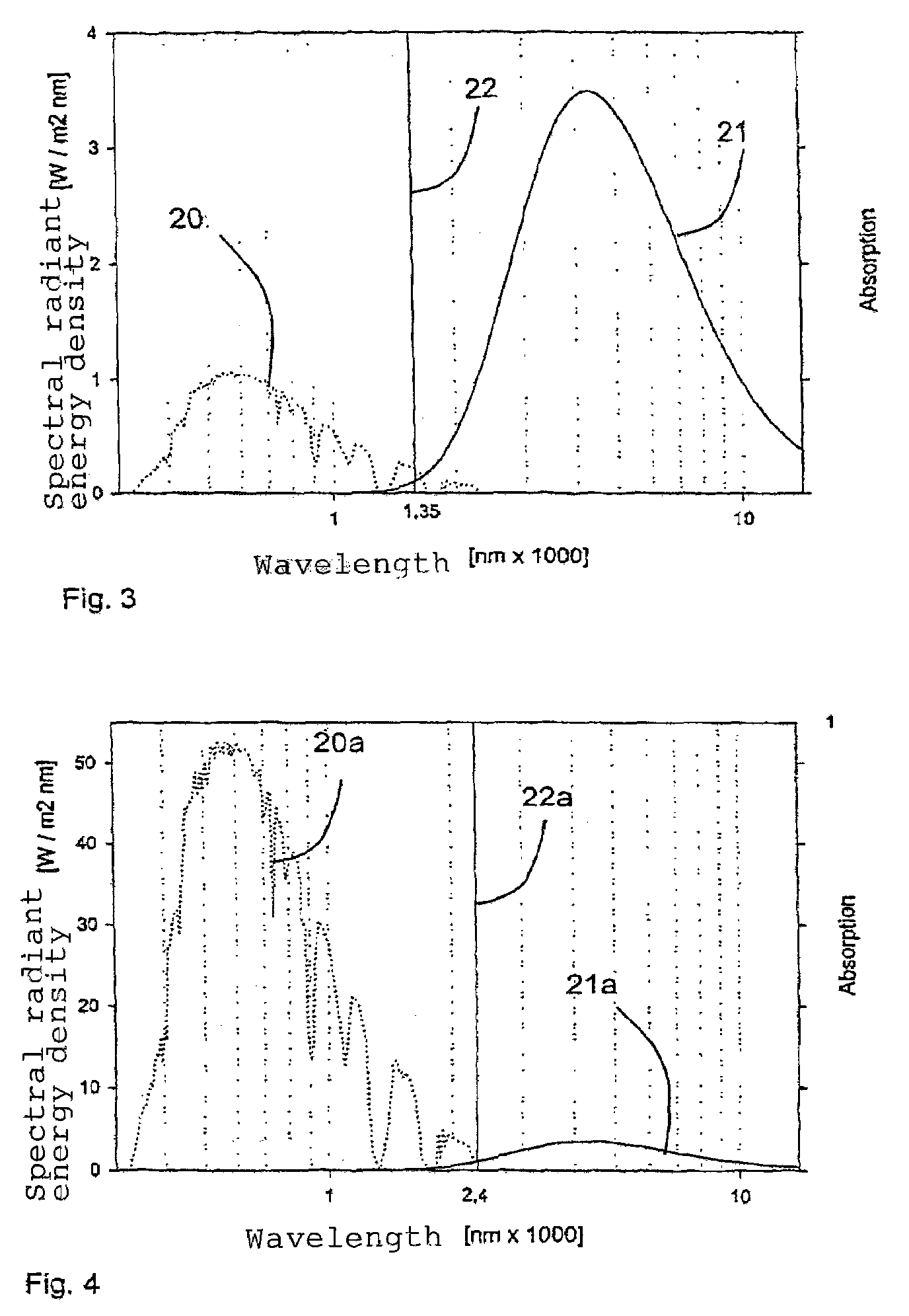 Solar absorber