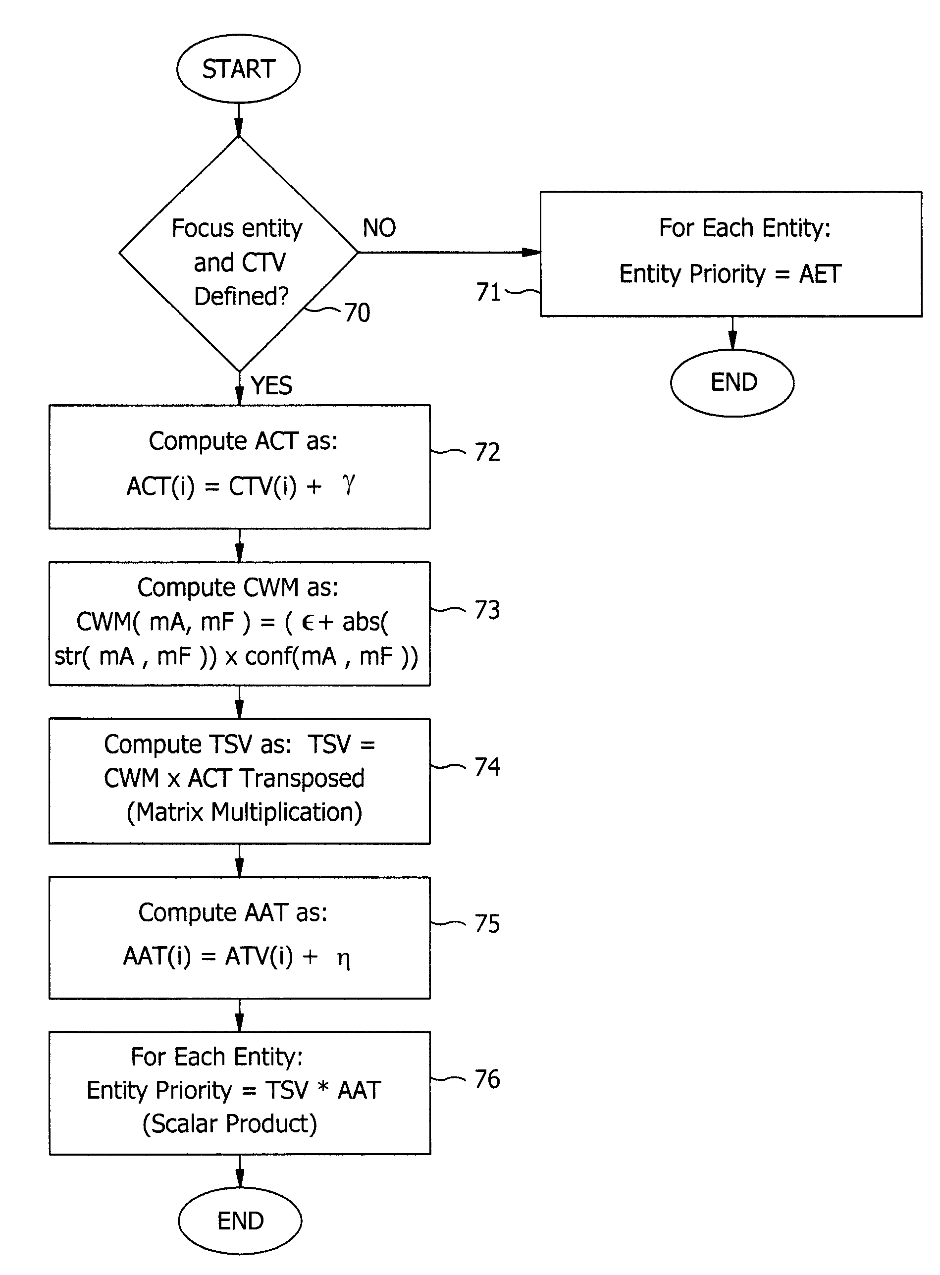 System and method for managing the performance of a computer system based on operational characteristics of the system components