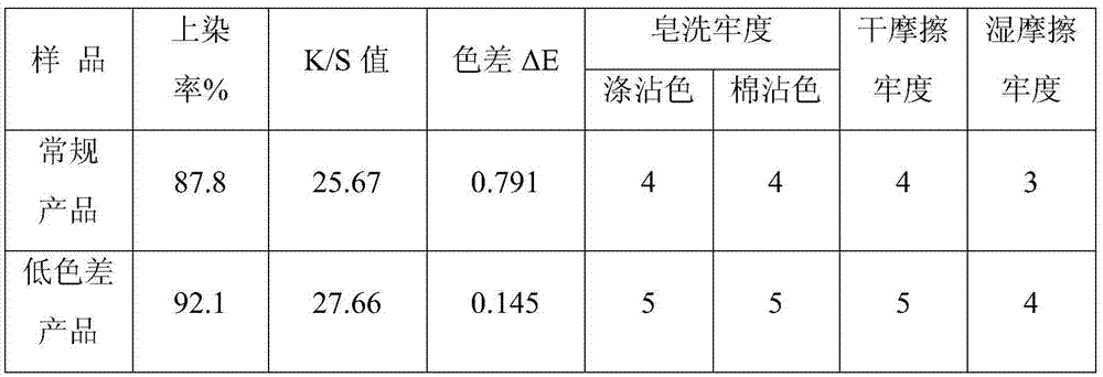 Low-color-difference polyester HOY (high oriented yarn) fibers and preparation method thereof