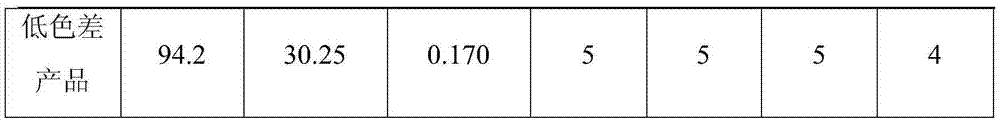 Low-color-difference polyester HOY (high oriented yarn) fibers and preparation method thereof