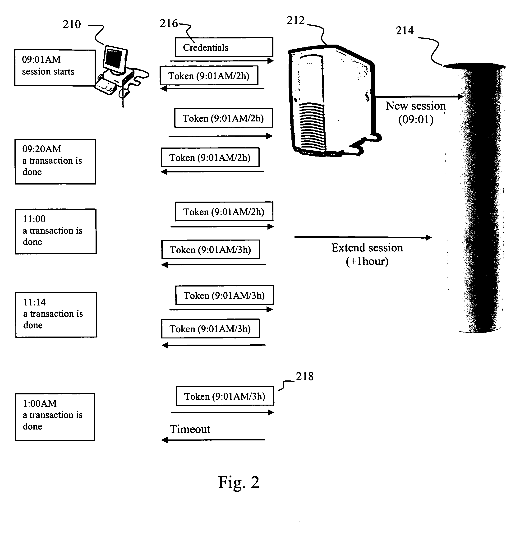 System and method for extending sessions