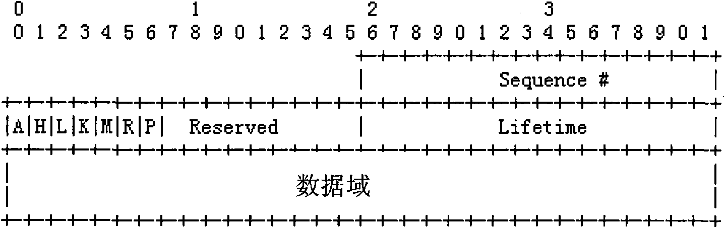 Device and method for realizing switching among mobile management domains