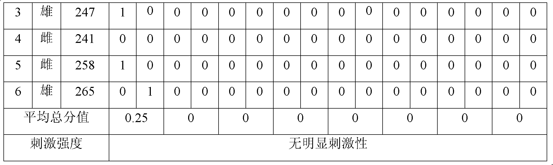 Chinese medicinal composition with effects of relaxing meridians, activating collaterals, expelling wind and removing dampness and preparation method thereof