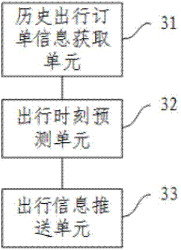 Traveling information push method and device