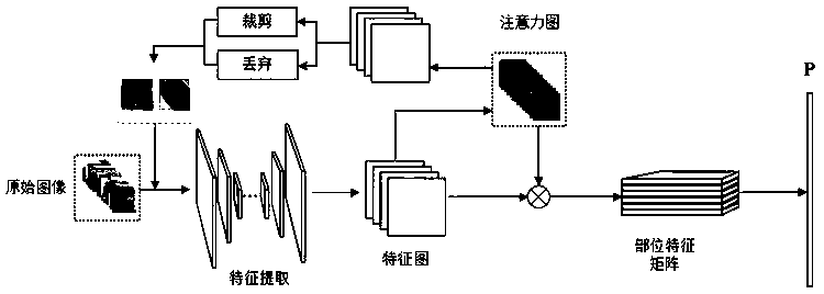 Defective workpiece image recognition method based on convolutional attention neural network