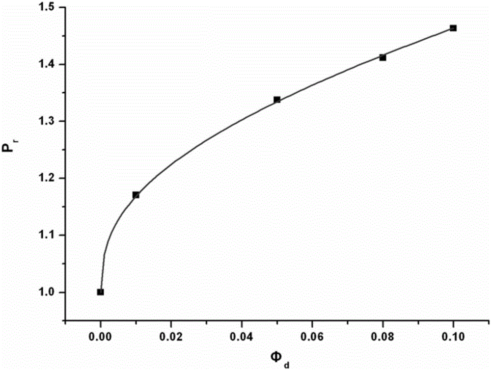 Method for characterizing interface structures in plastic bonded explosive on basis of gas permeation processes