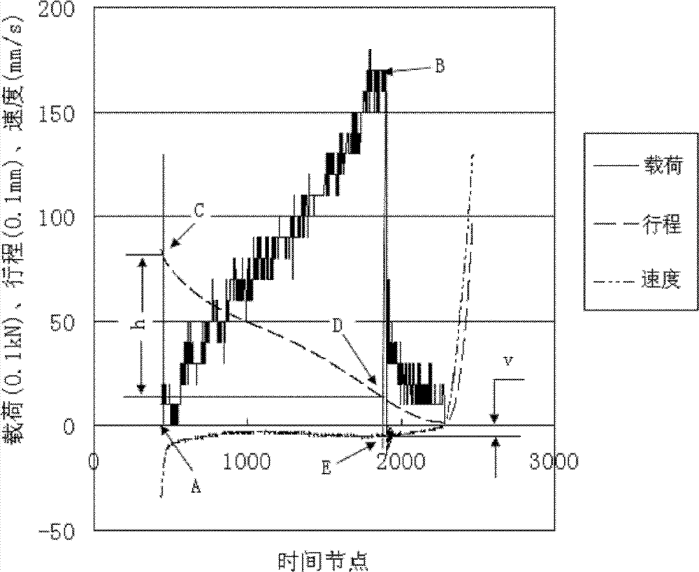 Metal sheet cupping test method related to strain rate