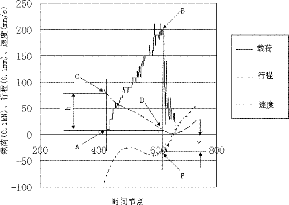 Metal sheet cupping test method related to strain rate