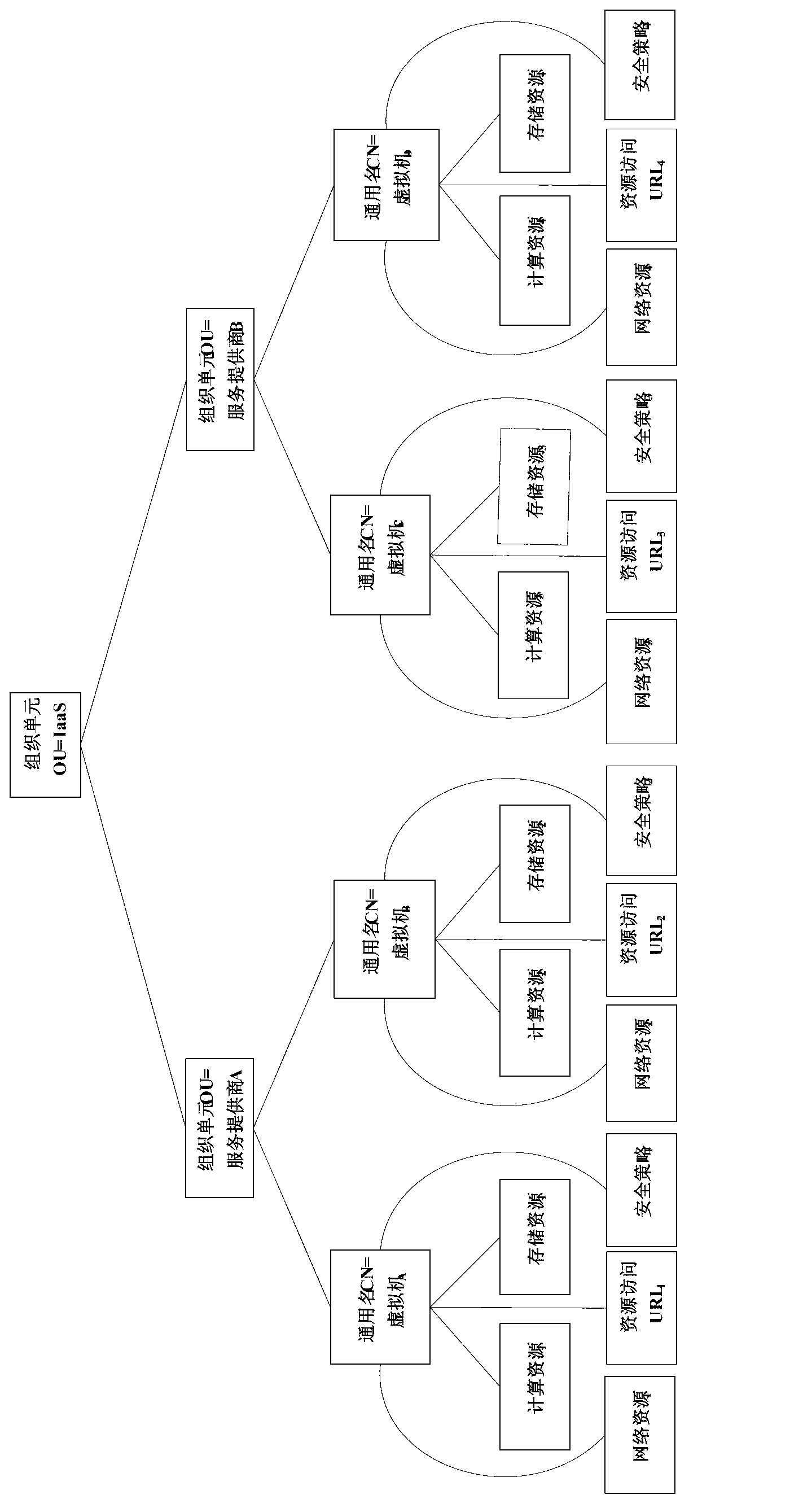 Diversified resource identifier safety access method