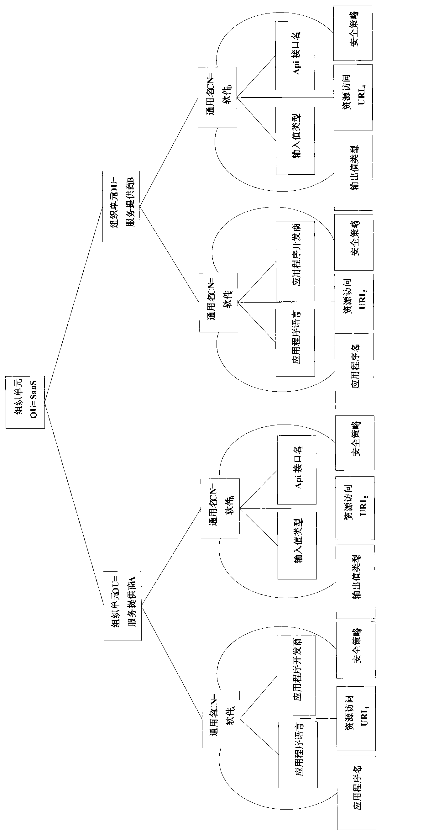 Diversified resource identifier safety access method