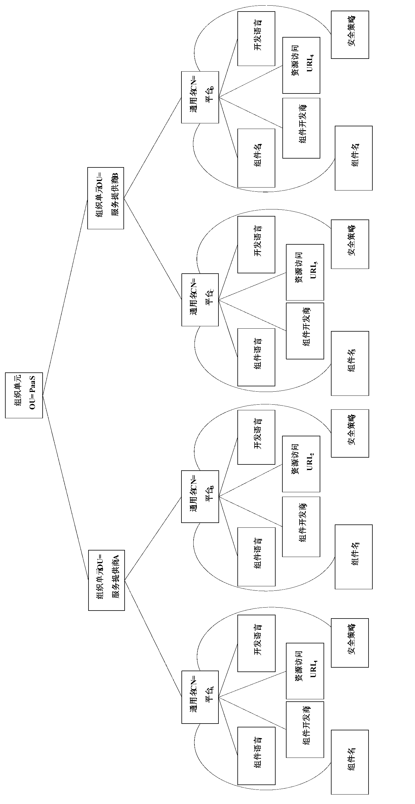 Diversified resource identifier safety access method