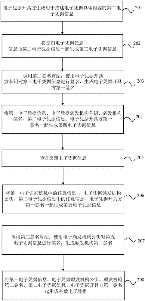 Electronic evidence generation and public verification method, device and system