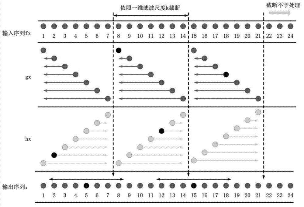 Method for real-time restoration of fog-degraded image with white balance correction