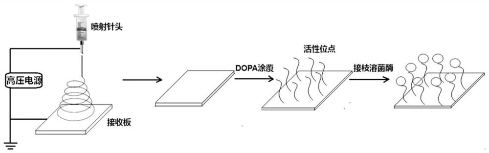 A kind of piezoelectric antibacterial nano film air filter membrane and preparation method thereof