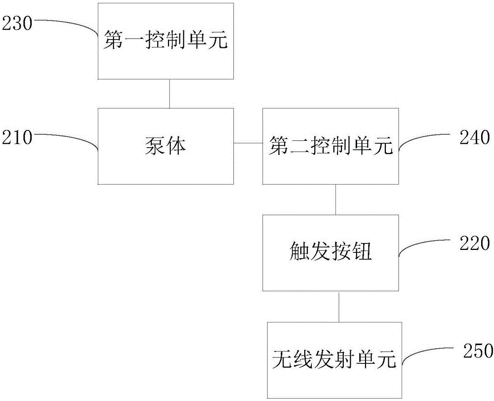 Patient-controlled analgesia pump and control method thereof