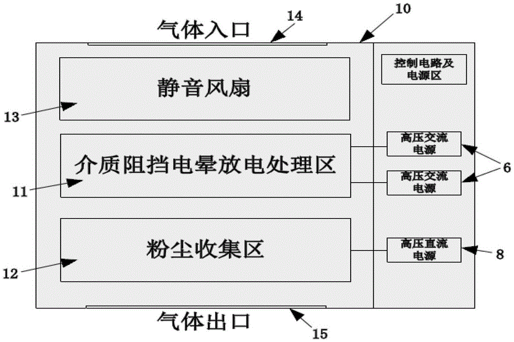 An indoor gas purification device based on discharge plasma