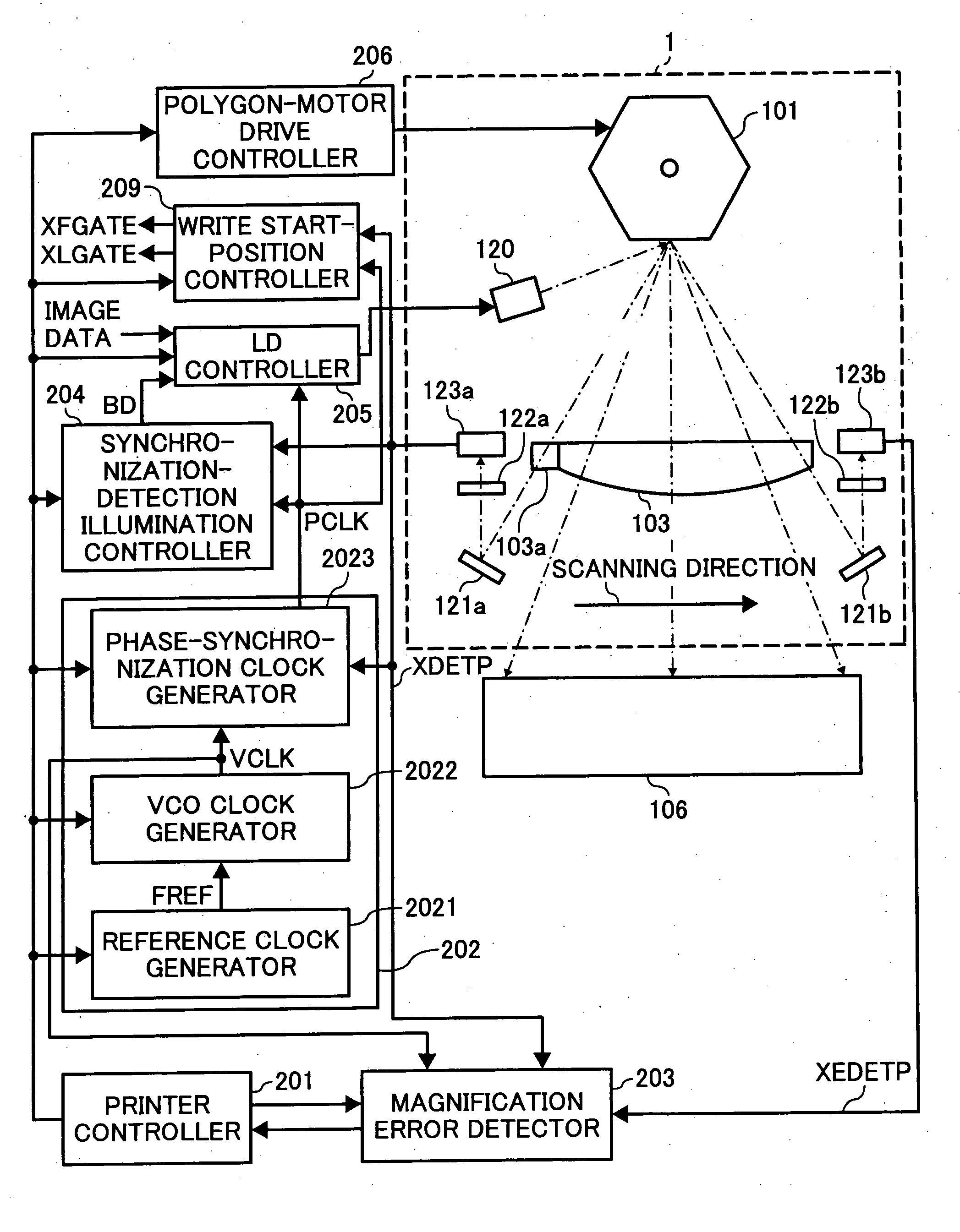 Optical scanning device and image forming apparatus