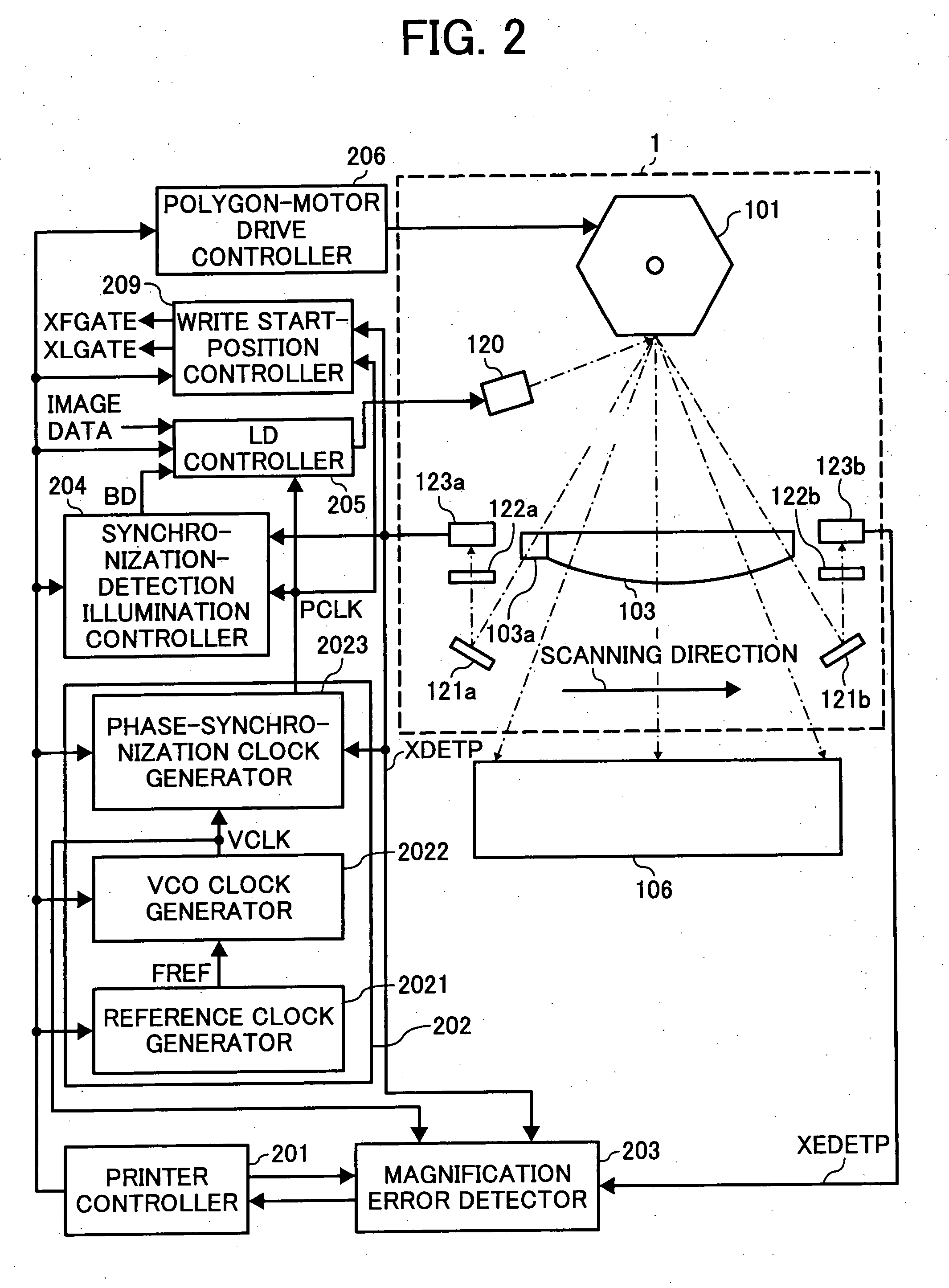 Optical scanning device and image forming apparatus