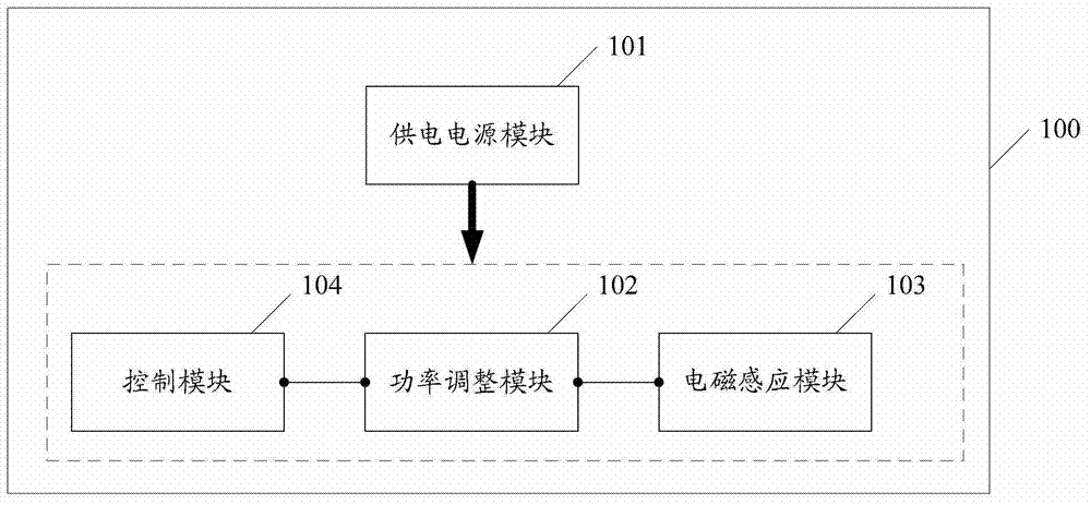 Wireless charging device and relative method