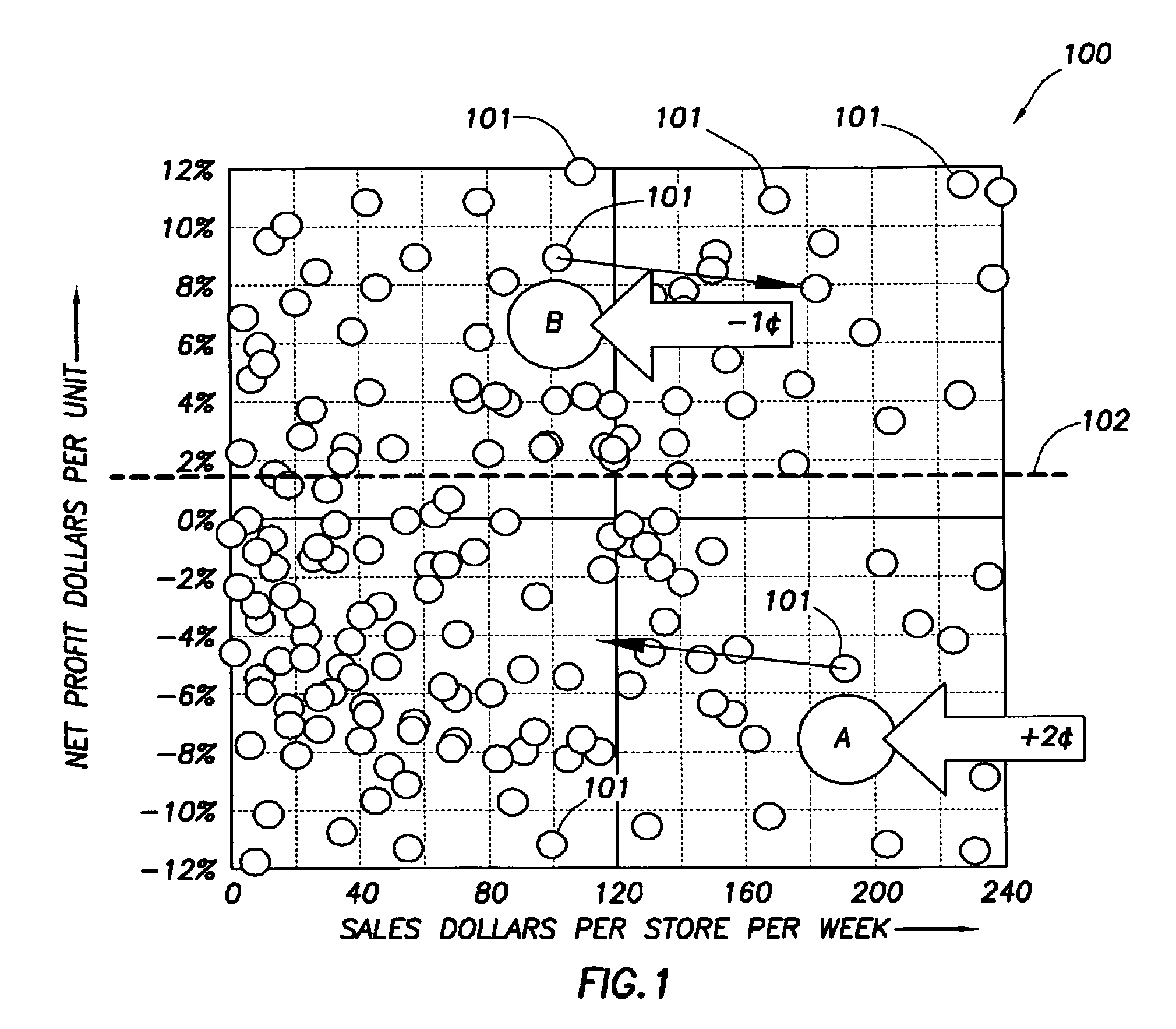 Apparatus and method for selective merchandise price optimization