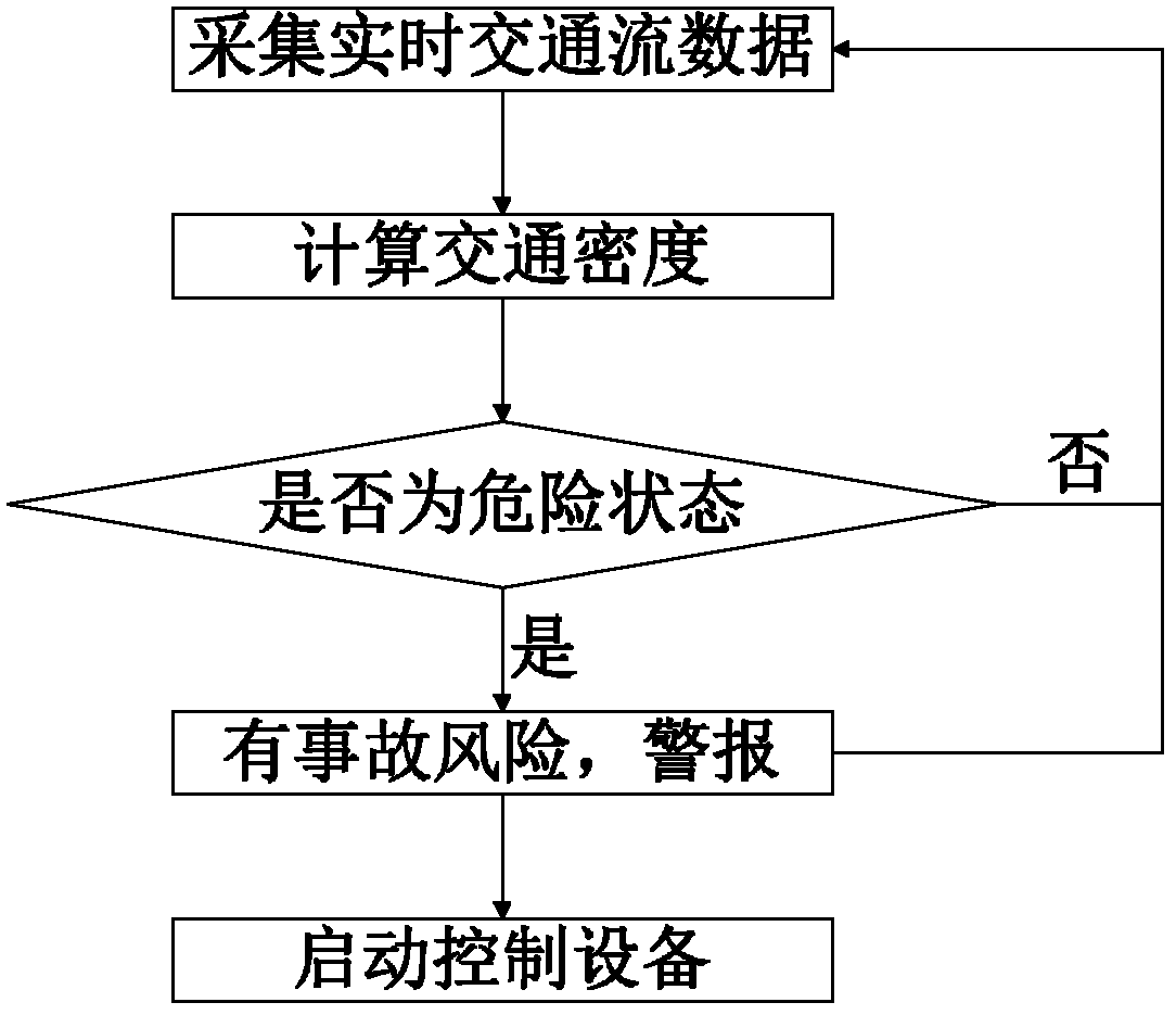 Real-time monitoring method for road section state of high road