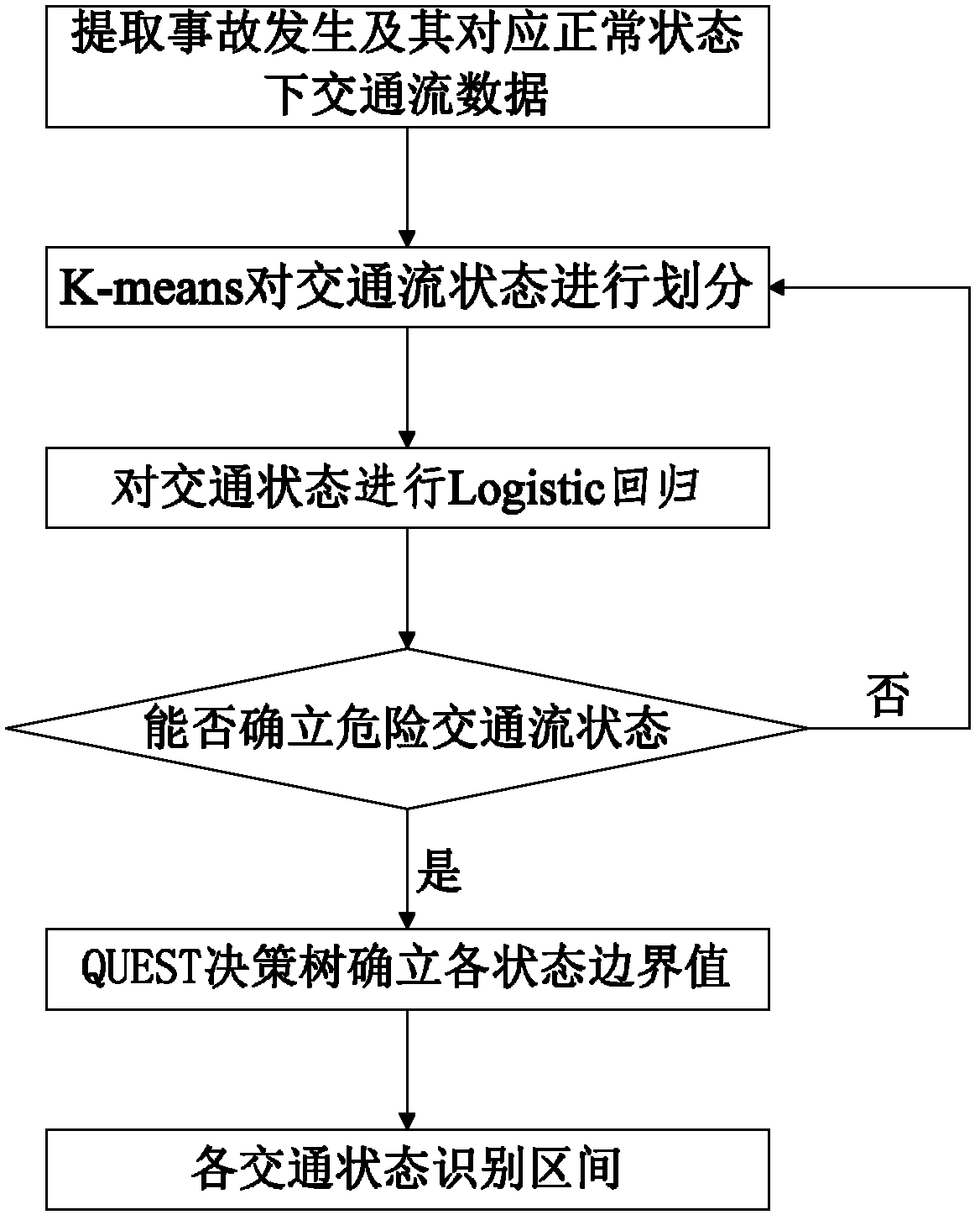 Real-time monitoring method for road section state of high road